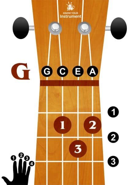 g chord ukulele finger placement