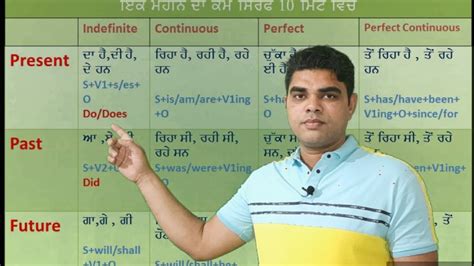 g class meaning in punjabi with example