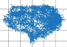 g force plot