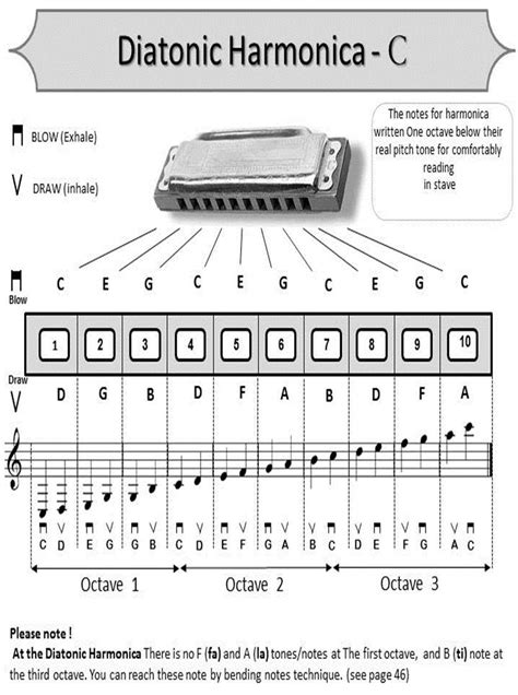 G Harmonica Range