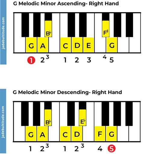 G Minor Melodic Scale