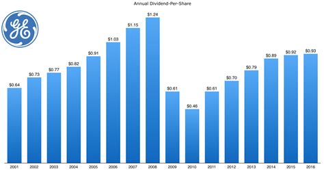 g stock dividend date