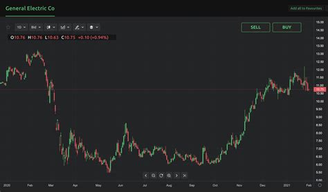 g stock forecast 2028