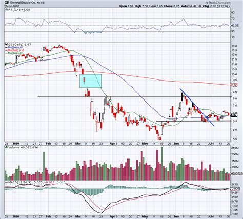 g stock price today nyse dividend