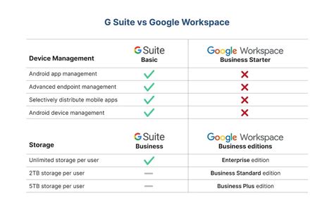 g suite basic vs google workspace