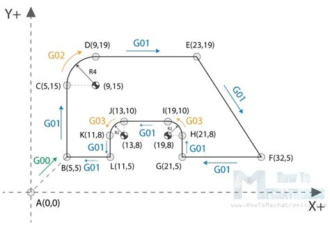 G-Code Milling Example