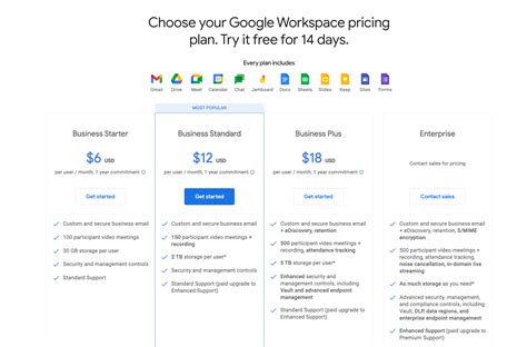G Suite Plans