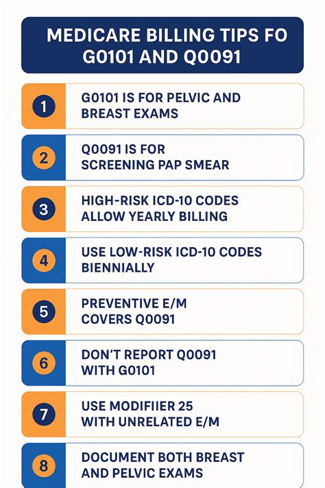 G0101 Cpt Code Description Medicare