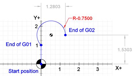 DASAR PEMROGRAMAN CNC TURNING G02 DAN G03 YouTube