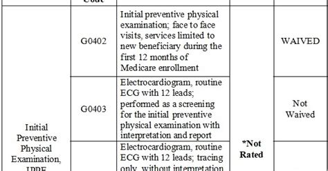 g0402 cpt code description