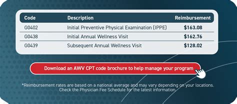 g0438 cpt code description