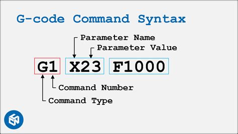 g1 g code command