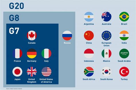g20 countries list 2020