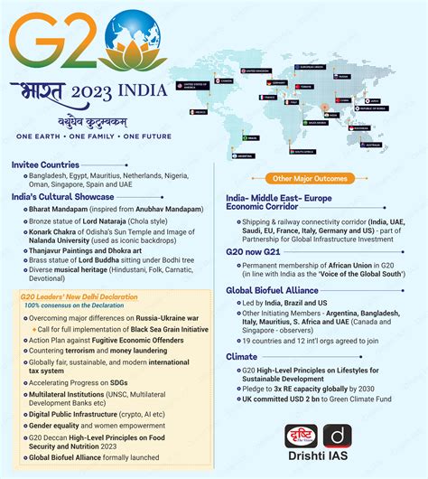 g20 summit 2023 upsc syllabus