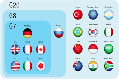 G20 2025 Host Country List Karla Murielle