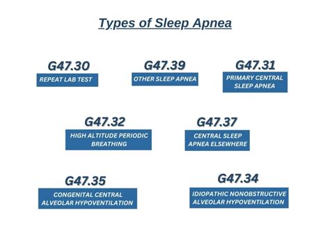 g47.30 sleep apnea unspecified