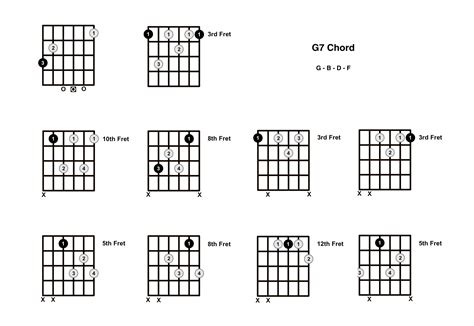 g7 chord guitar finger position