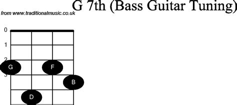 g7 chord on bass guitar