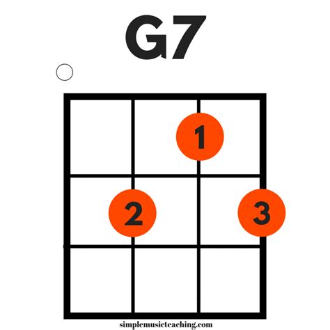 g7 ukulele chord variations