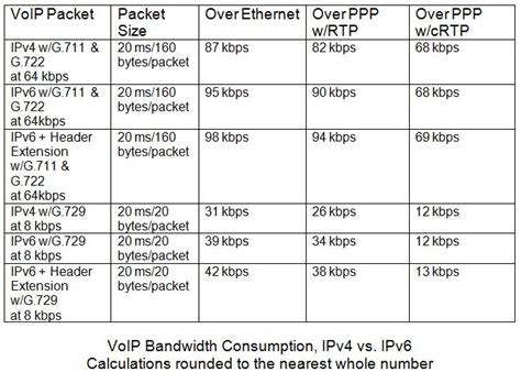 g711 vs g729 bandwidth