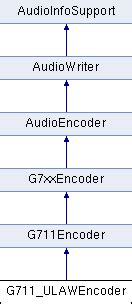 g711_encode