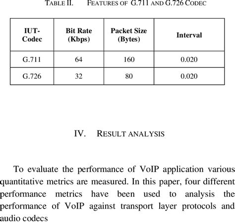 g726 codec