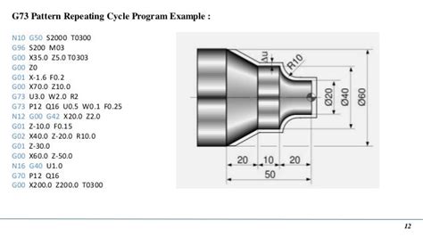 G73 Canned Cycle Explained