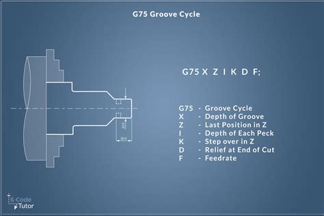 g75 g code lathe