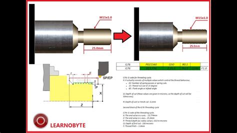 +14 G76 Threading Cycle Fanuc Trending