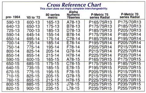 g78 14 tire size conversion