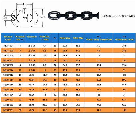 G80 Chain Specifications