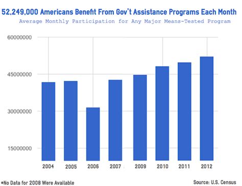 ga government assistance programs