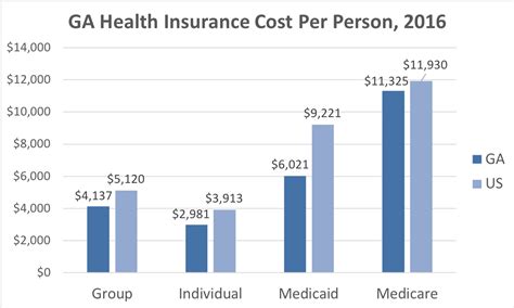 ga health insurance comparison