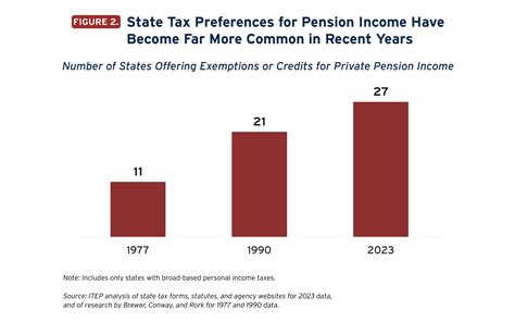 ga income taxes for seniors