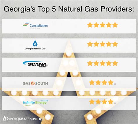 ga natural gas providers and rates