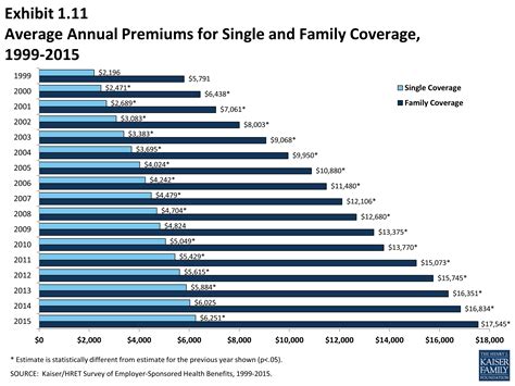 ga self employed health insurance cost