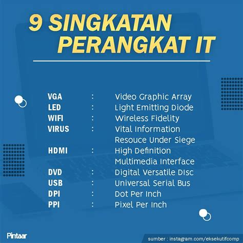 Daftar Singkatan PDF