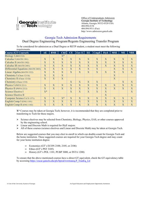 ga tech application requirements