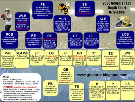 ga tech football depth chart