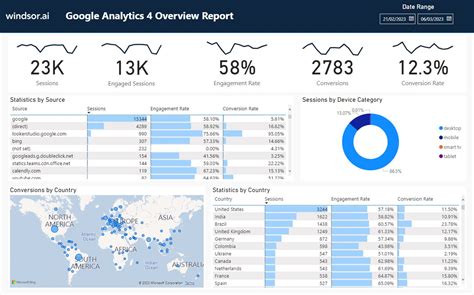 Ga4 Dashboard Examples