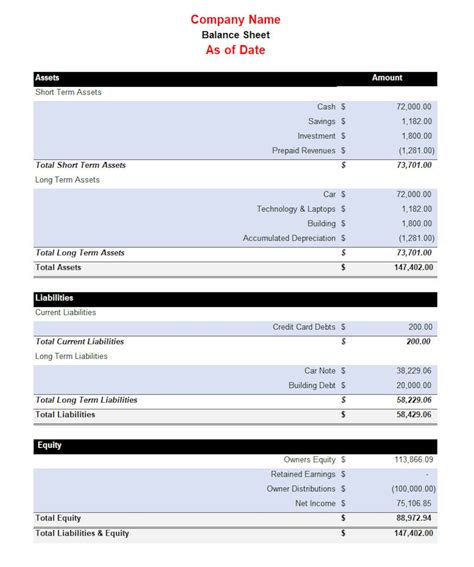Gaap Format Balance Sheet