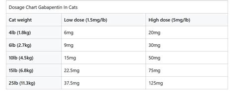 gabapentin in cats