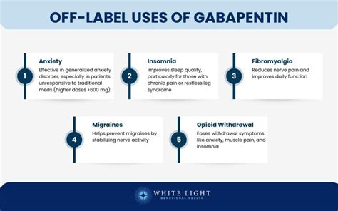 Gabapentin Off-Label Uses List