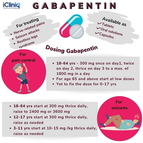 Exploring Gabapentin Uses for Effective Pain Management and More