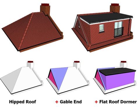 Gable Roof With Hip Extensions