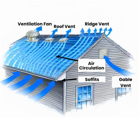 Gable Vent Function