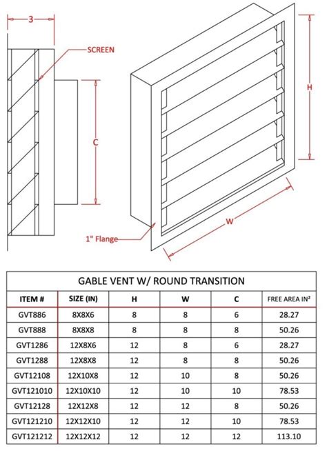 Gable Vent Size