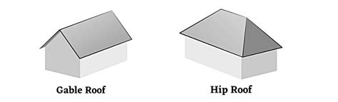 gable vs hyp roof