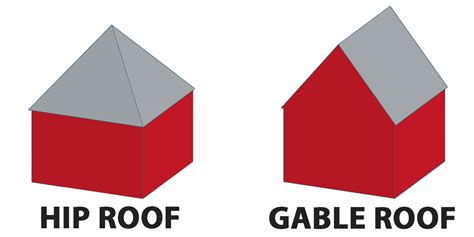 gable vs hyp roof