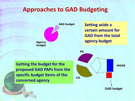 gad planning and budgeting training